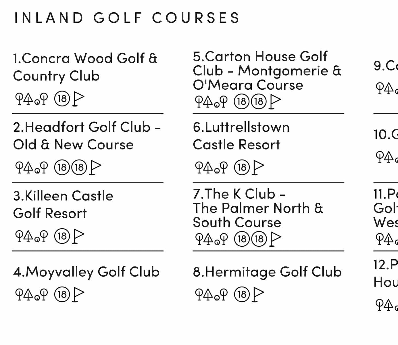 The Irish Golf Map