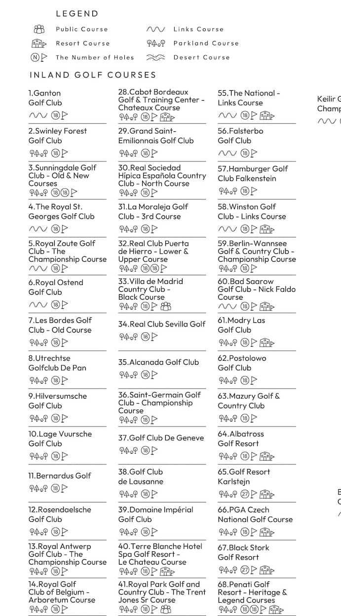 The European Golf Map