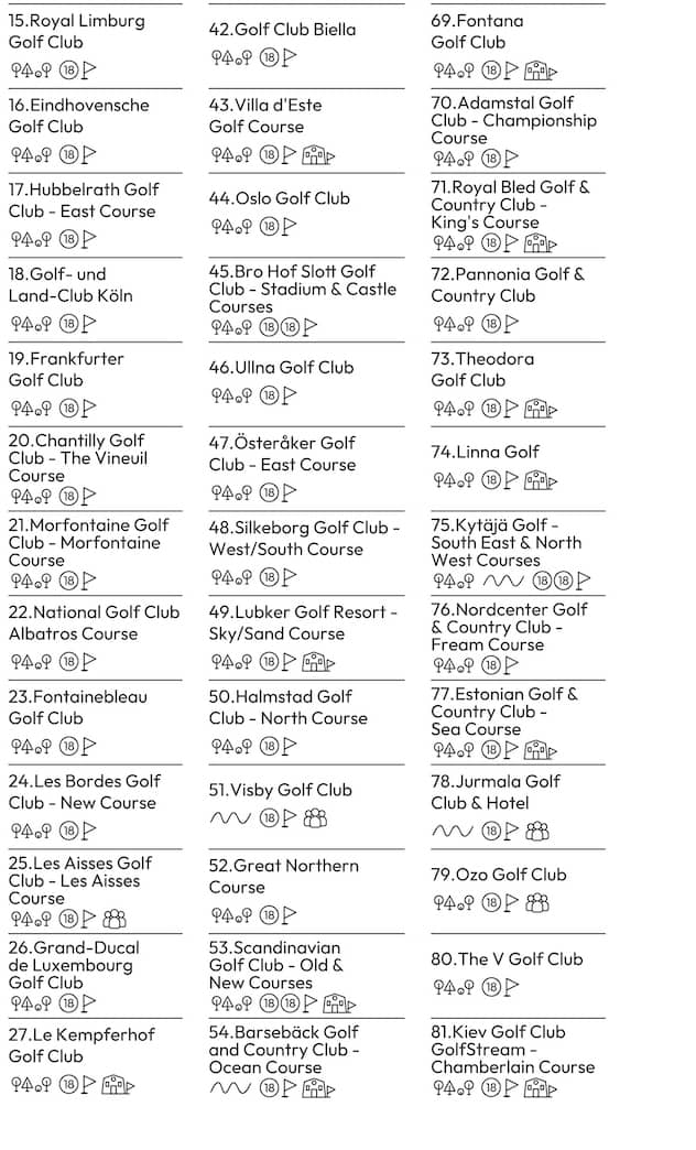 The European Golf Map