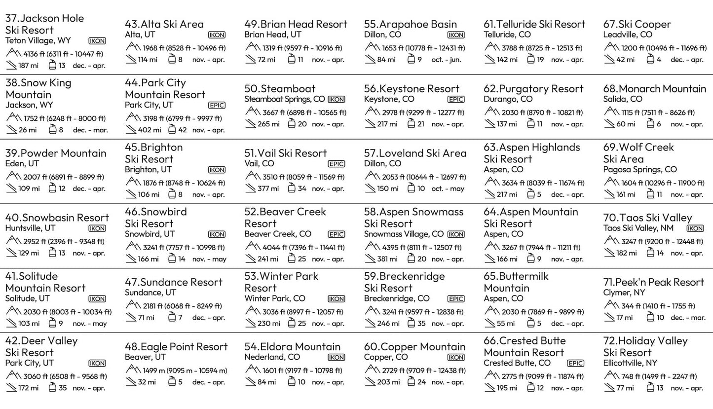 The US Ski Map
