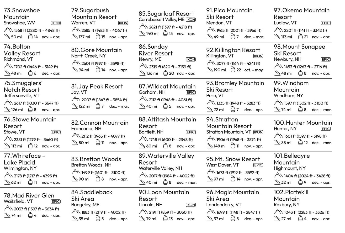 The US Ski Map