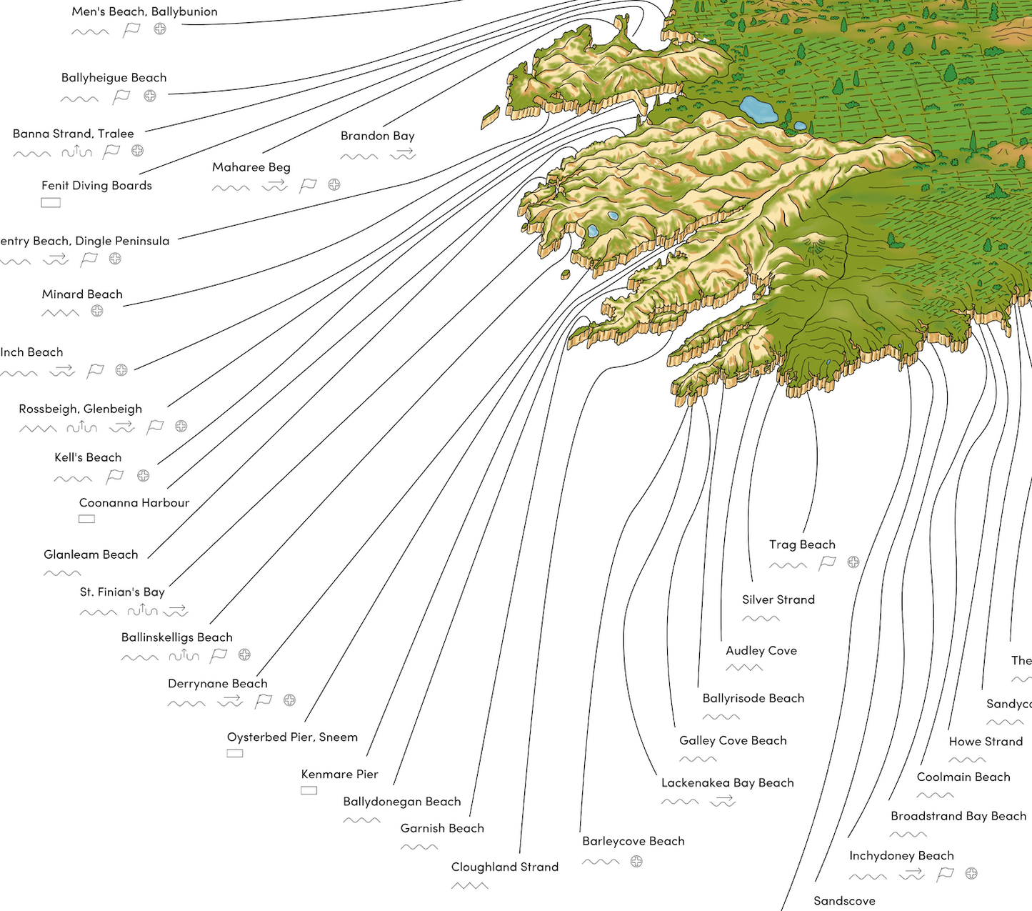 The Irish Sea Swim Map (2nd Edition)